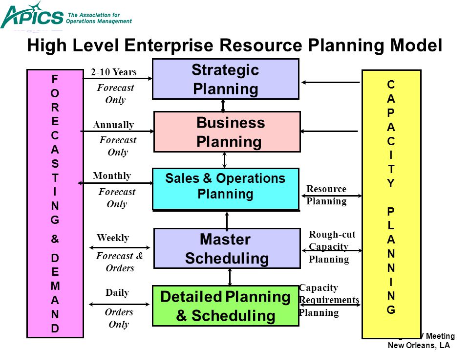 Scaling for E-Business : Technologies, Models, Performance, and Capacity Planning